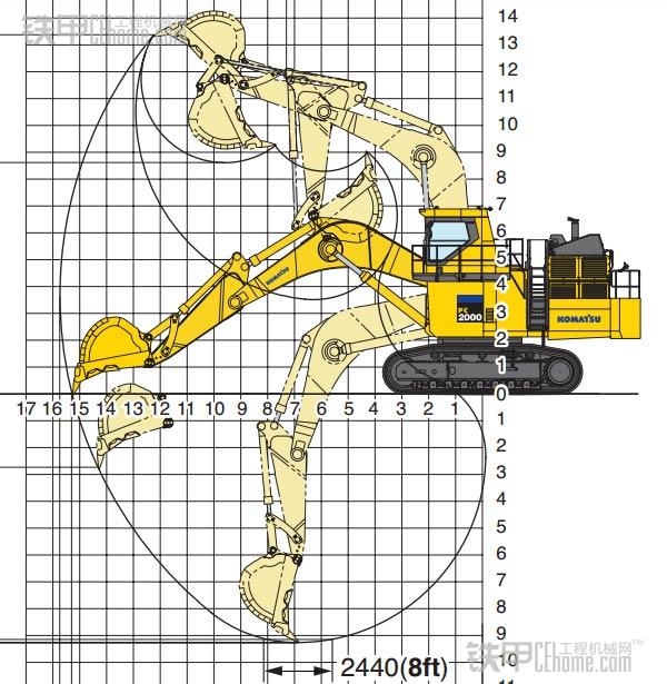 反鏟挖掘機工作角度